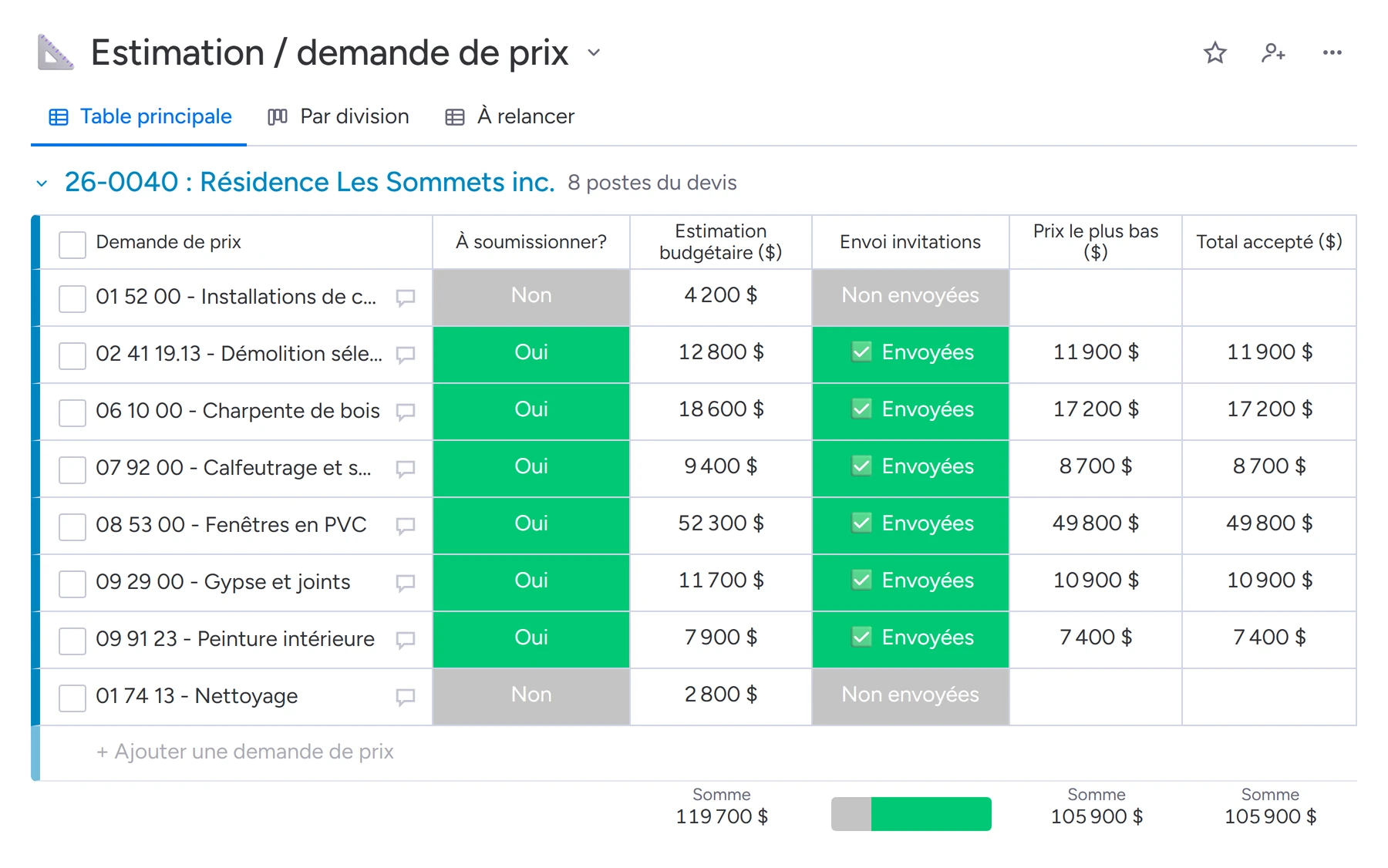 Tableau des demandes de prix dans Direction : les postes du devis d'un chantier, avec l'estimation, l'envoi des invitations et les prix reçus