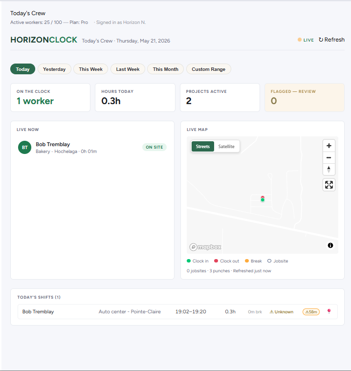 Horizon Clock — Today's Crew live view showing active workers, hours, live GPS map, and shift list