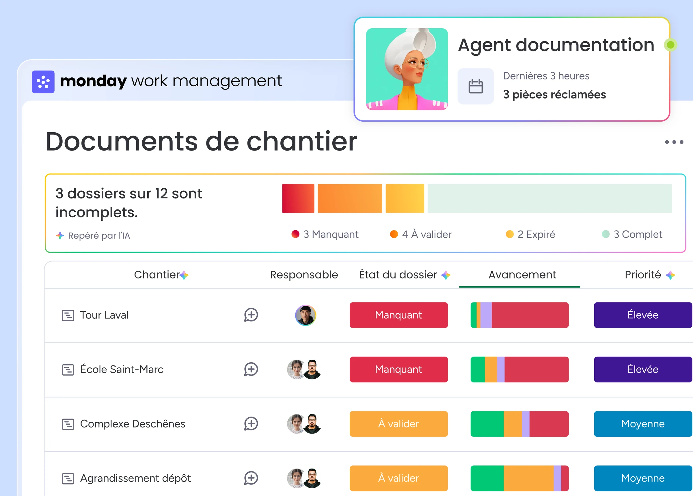 Tableau Documents de chantier dans monday.com : dossiers incomplets repérés par l'IA, pièces manquantes ou à valider, carte Agent documentation
