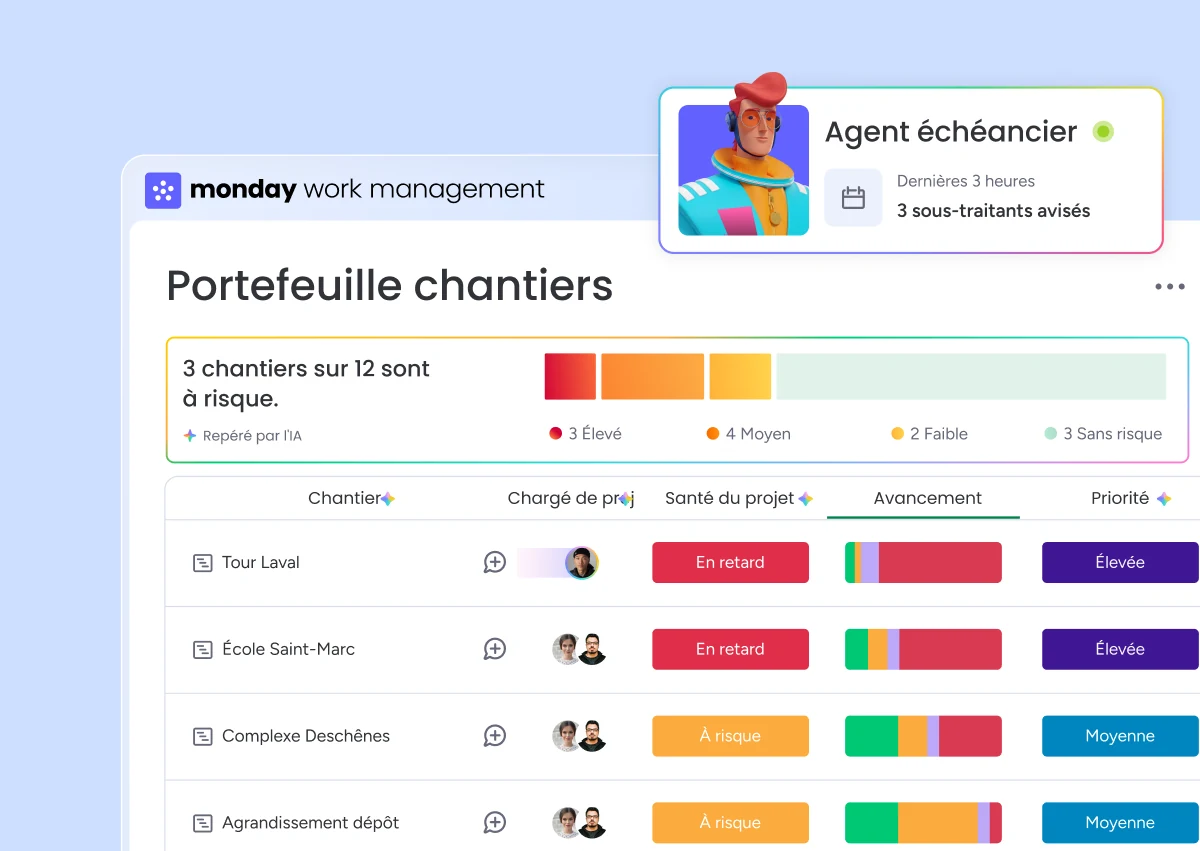 Portefeuille de projets de construction dans monday.com avec responsables, échéanciers, risques et agent IA