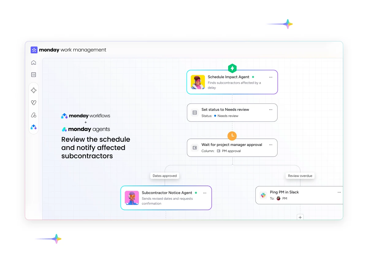 monday workflows and monday Agents coordinate a schedule revision and notify subcontractors after approval