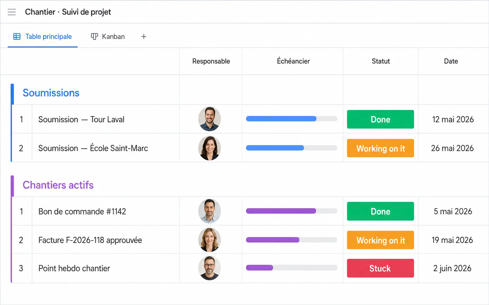 A monday.com board: jobs, owners, statuses and timelines